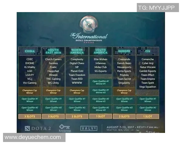 dota2中国区比赛-DOTA2中国区比赛的激烈争夺-dota2中国区比赛